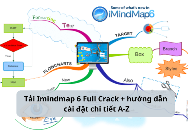 Tải phần mềm Imindmap 6 miễn phí
