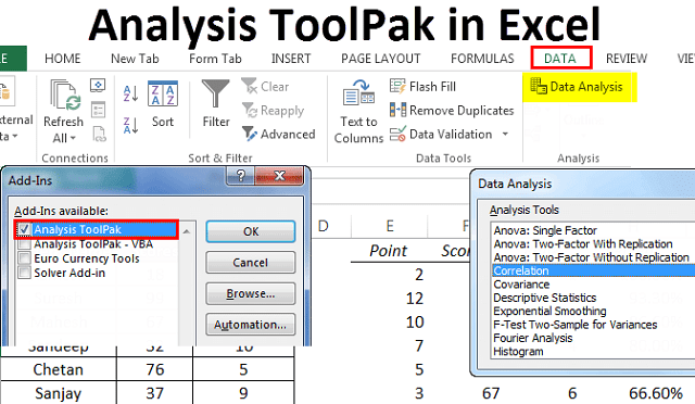 Hoàn tất việc cài đặt công cụ Analysis Toolpak