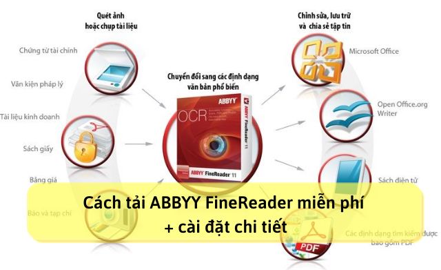 Cách tải ABBYY FineReader miễn phí