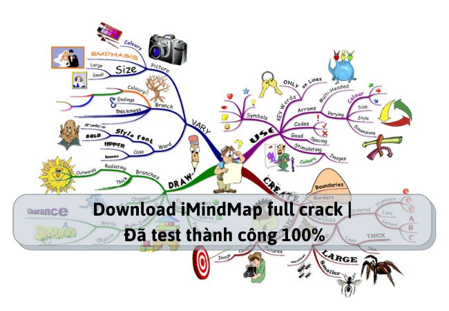 Download iMindMap full crack | Đã test thành công 100%