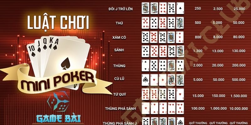 Hướng dẫn chơi mini poker cực dễ hiểu cho tân thủ