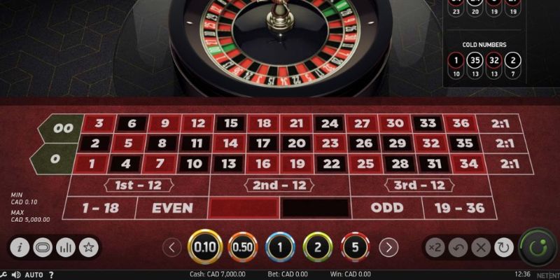 Roulette games là gì?