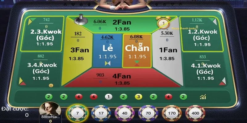 Bí kíp chơi bài Fantan Vintechcity.com không lo thủng túi